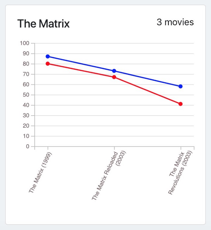 Movie Info Finder