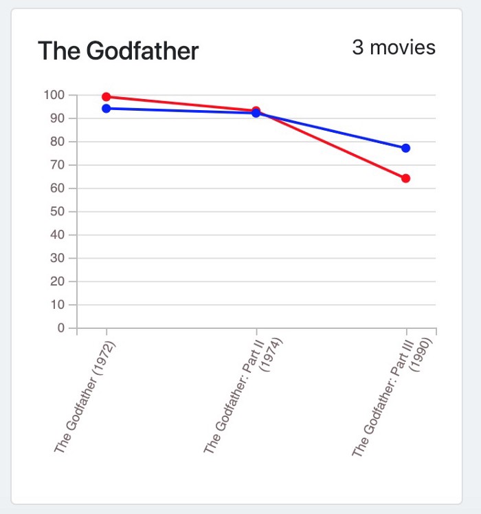 Movie Info Finder